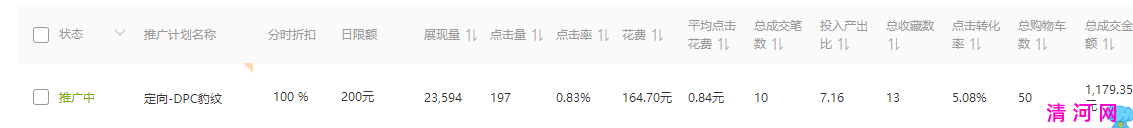 淘宝直通车三计划同时辅助打一个宝贝的方法