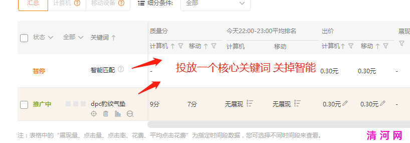 淘宝直通车三计划同时辅助打一个宝贝的方法