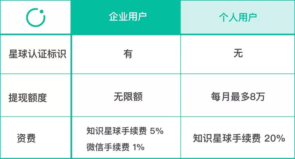 知识星球企业认证