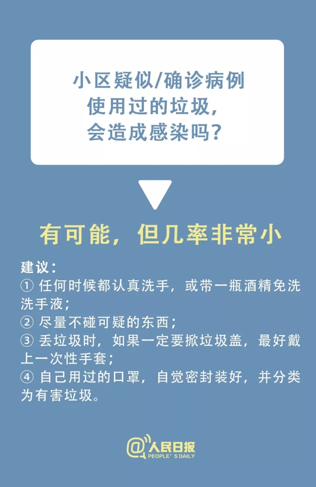 防治新型冠状病毒