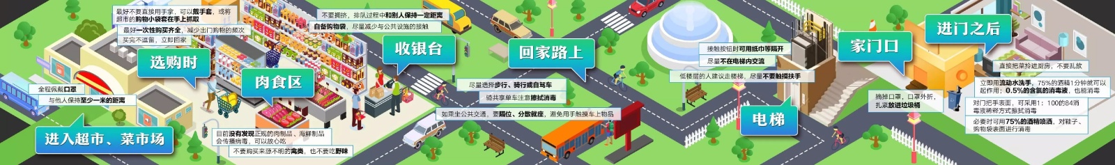 一图看懂：出门购物全流程防护指南