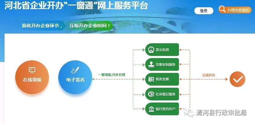 企业开办“一窗通”服务平台操作指南