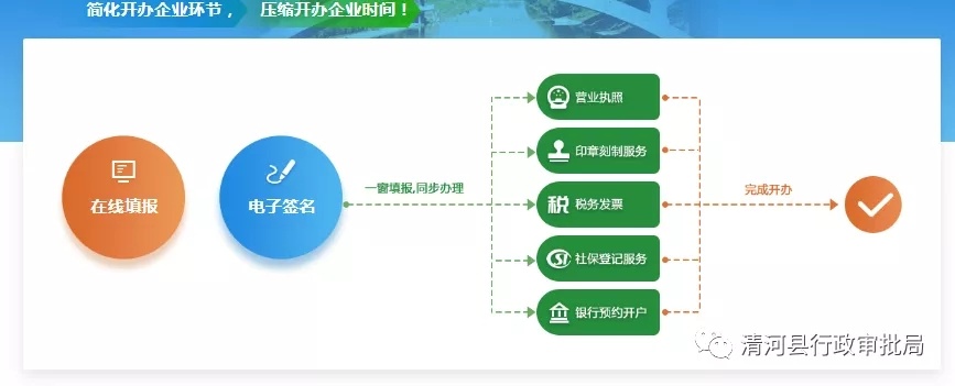 企业开办“一窗通”服务平台操作指南