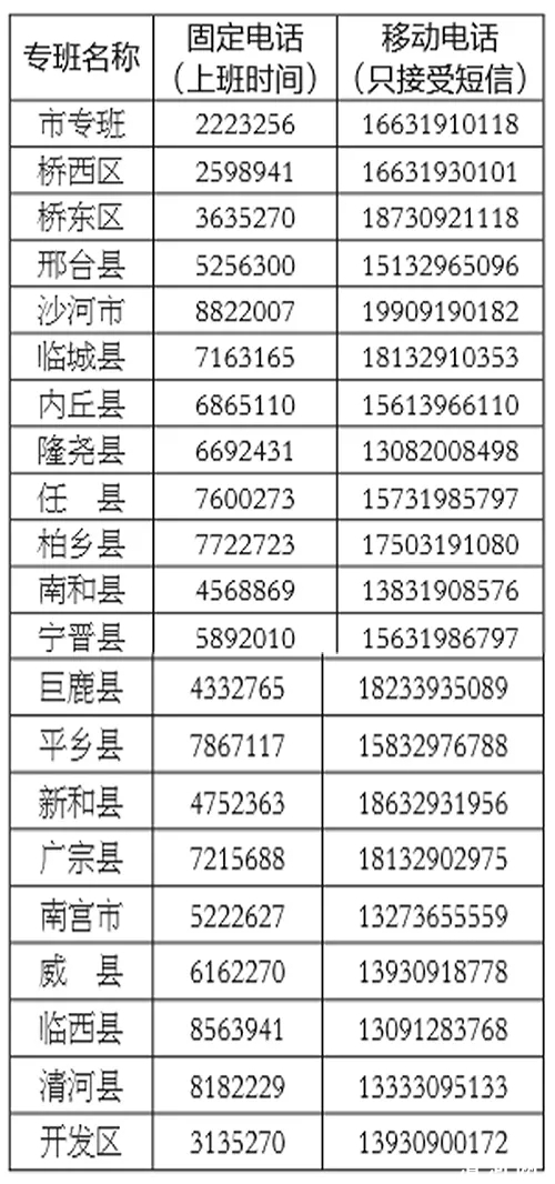 举报电话
