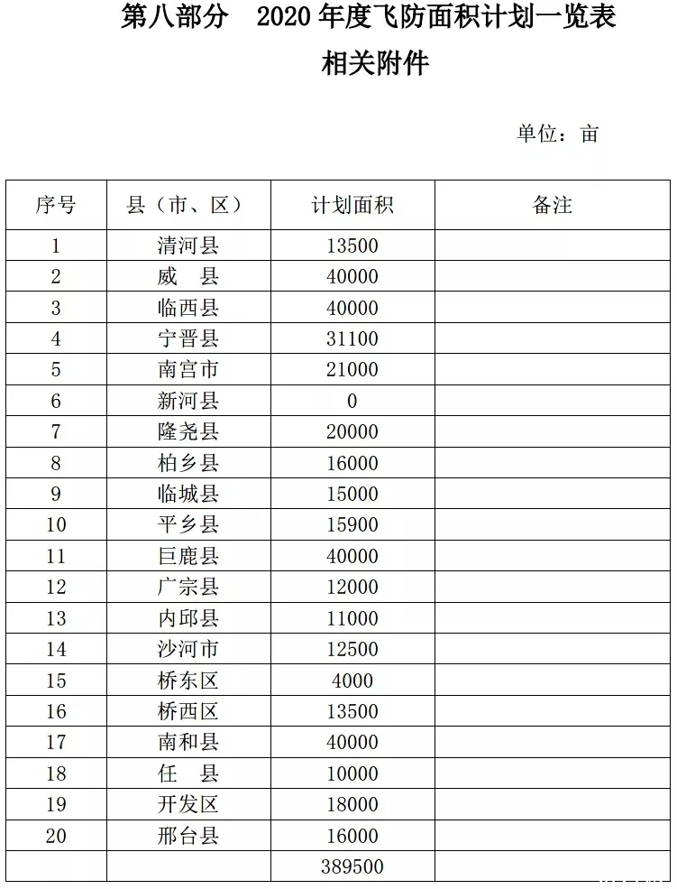 飞蛾防治计划