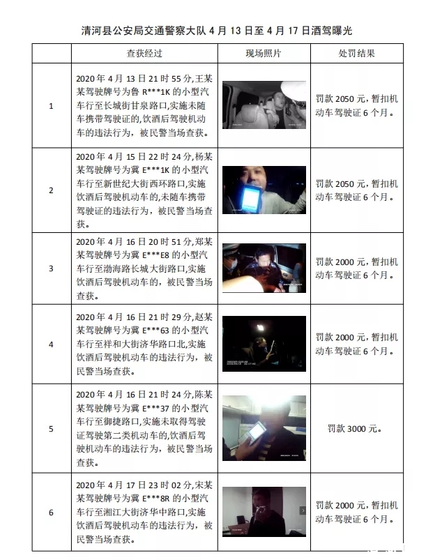 【酒驾曝光台】看看谁又“光荣”上榜了！