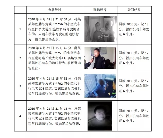 清河第二批酒驾者被曝光