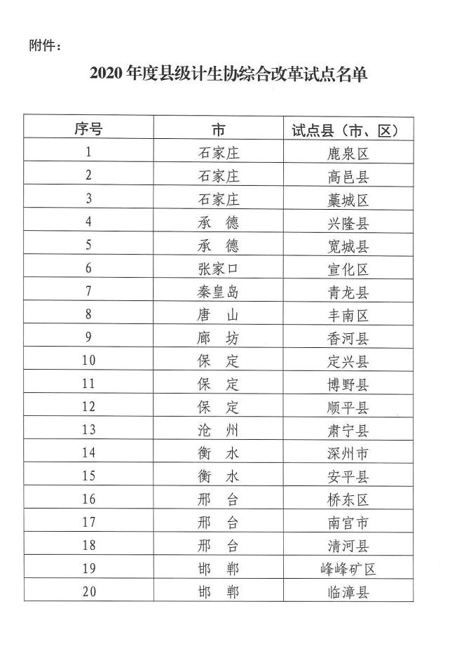 省计生协确定我县为2020年度县级计生协综合改革试点
