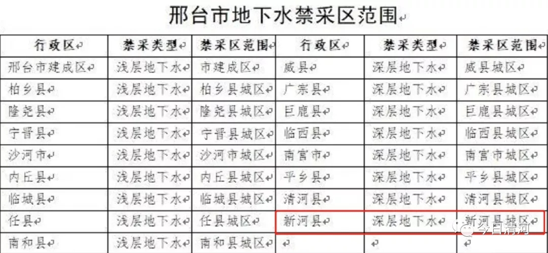一律关停！邢台市水务局发出通报！清河县举报电话公布！