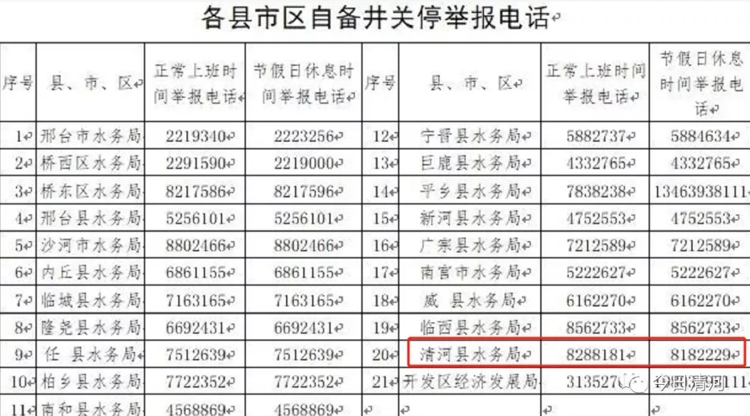 一律关停！邢台市水务局发出通报！清河县举报电话公布！