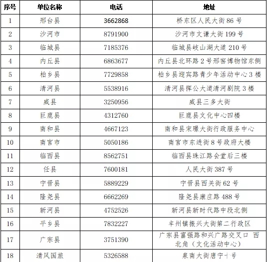 今日起！邢台免费发放10万张旅游优惠券