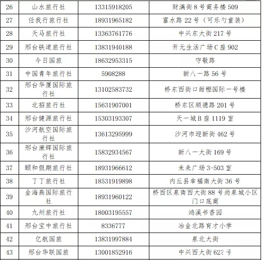 今日起！邢台免费发放10万张旅游优惠券