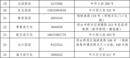 今日起！邢台免费发放10万张旅游优惠券