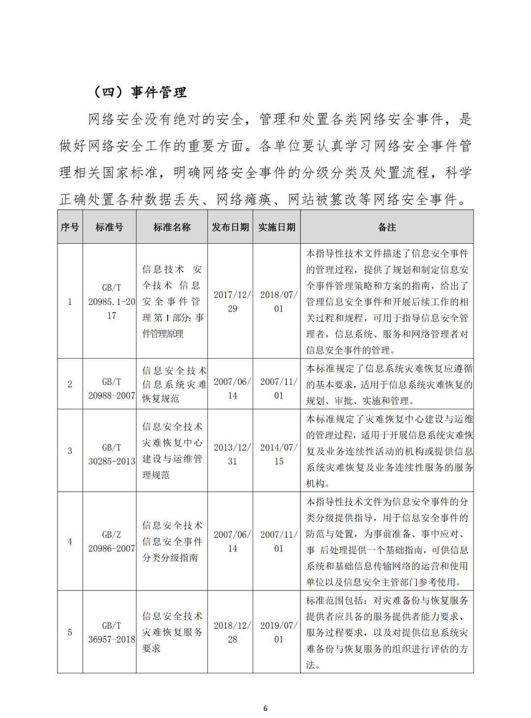 《网络安全常用标准手册》