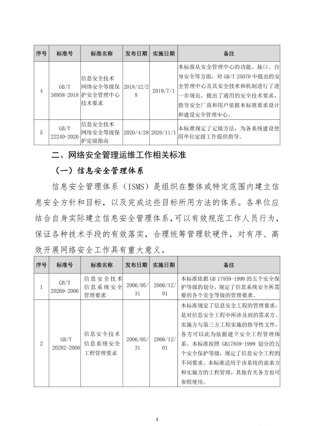 《网络安全常用标准手册》