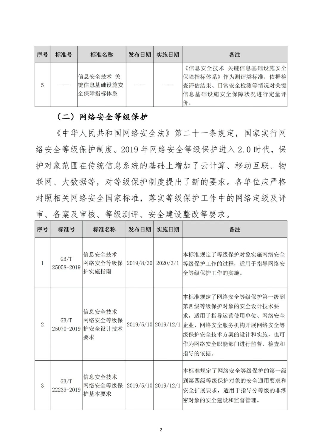 v《网络安全常用标准手册》