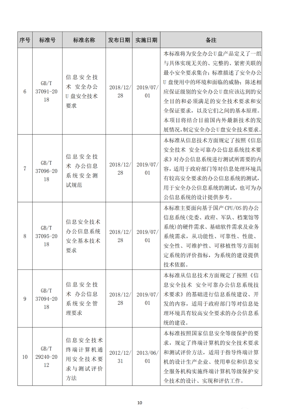《网络安全常用标准手册》