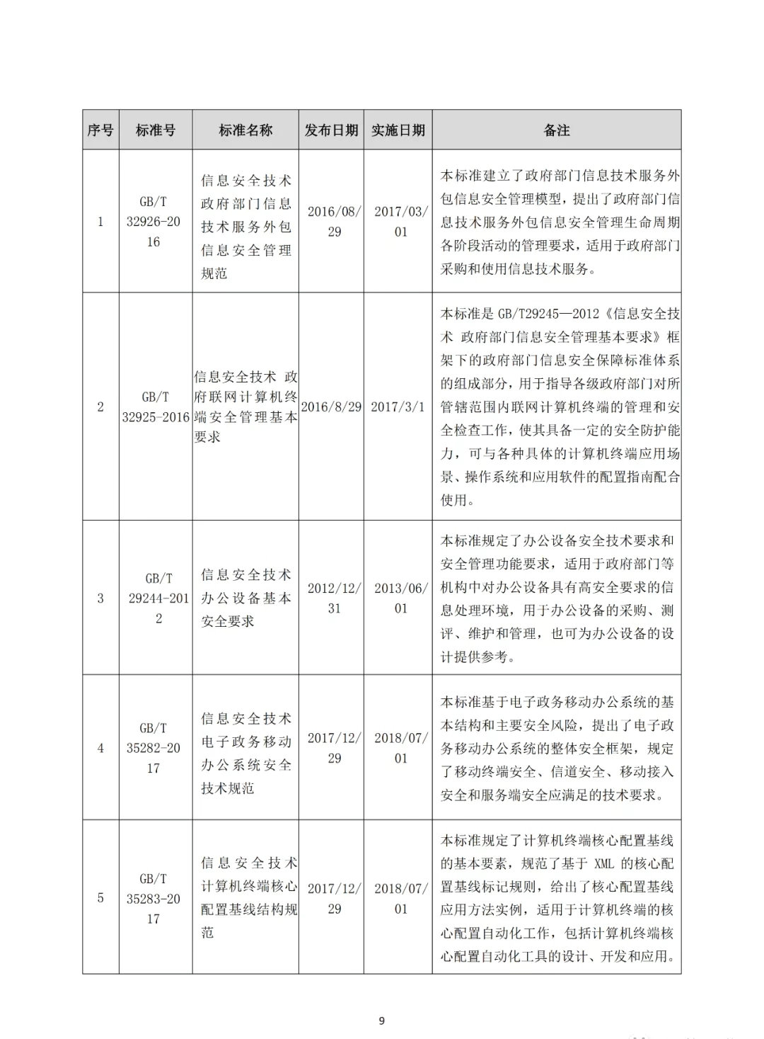 《网络安全常用标准手册》