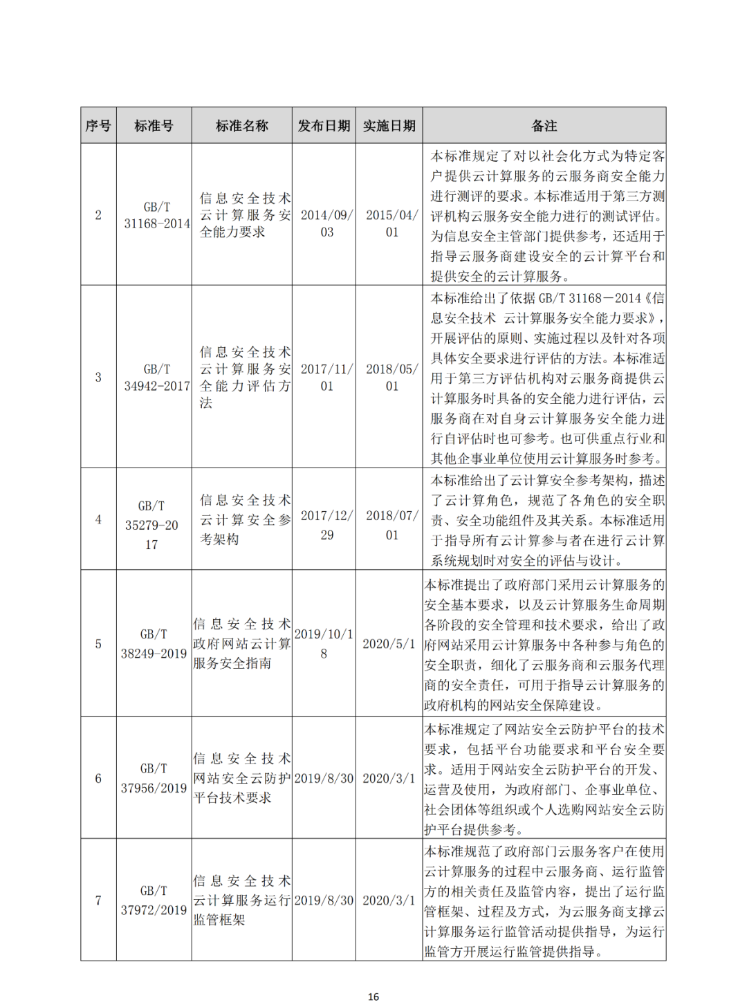 《网络安全常用标准手册》