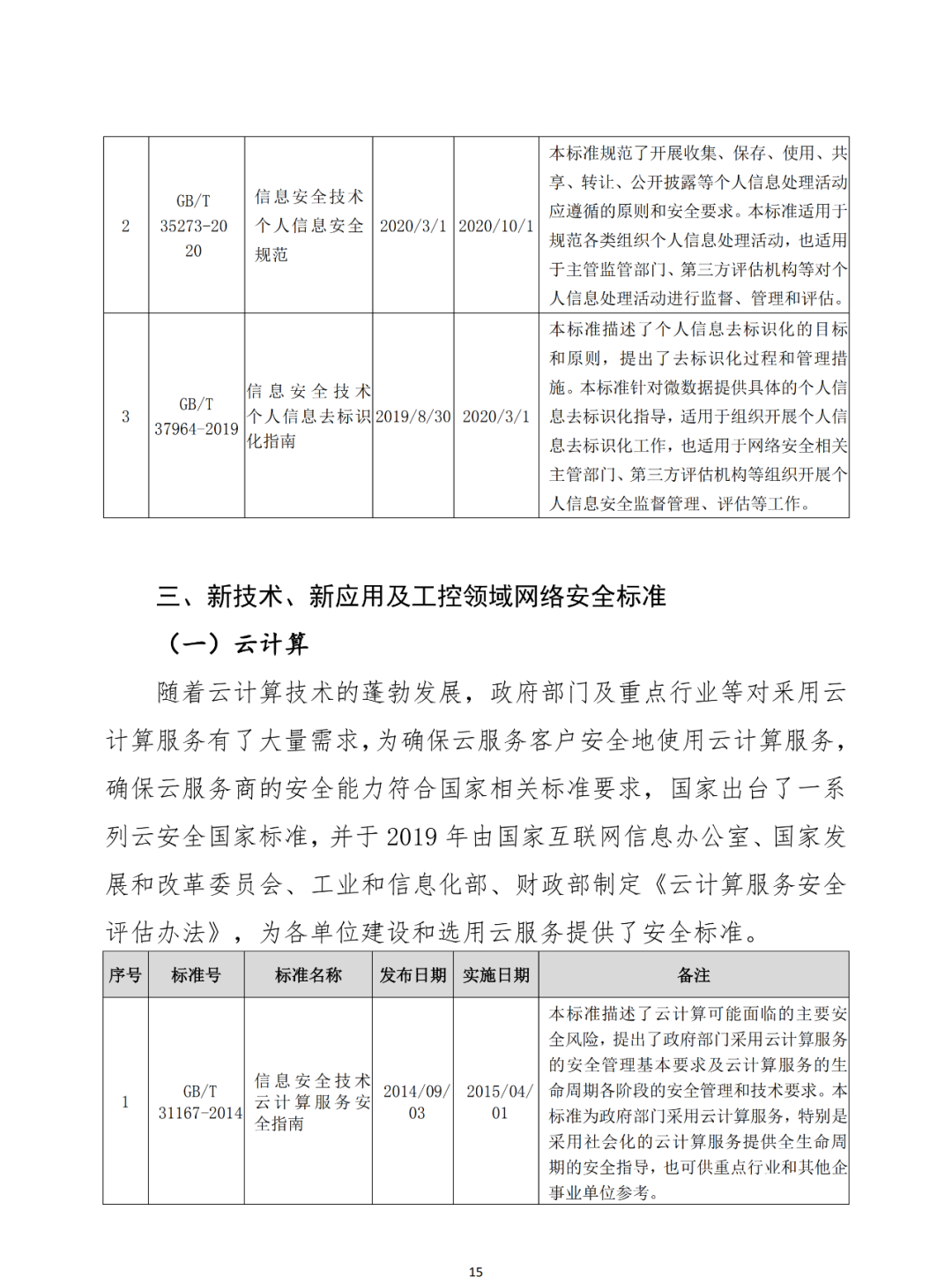 《网络安全常用标准手册》