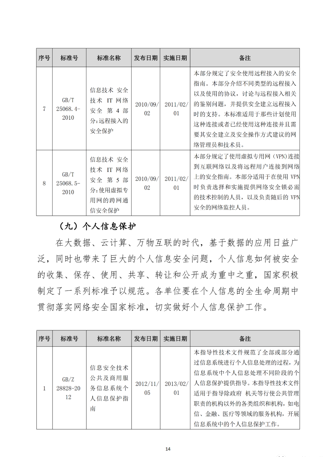 《网络安全常用标准手册》