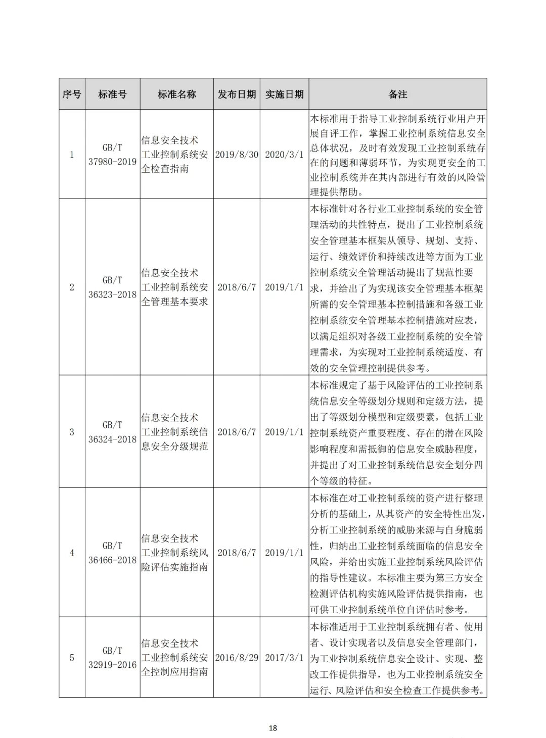 《网络安全常用标准手册》