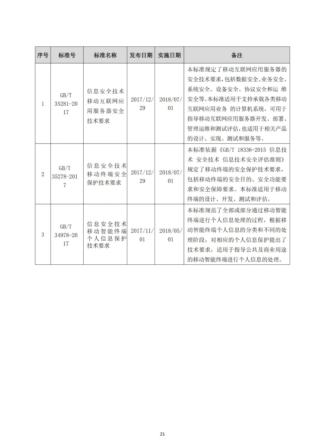 《网络安全常用标准手册》