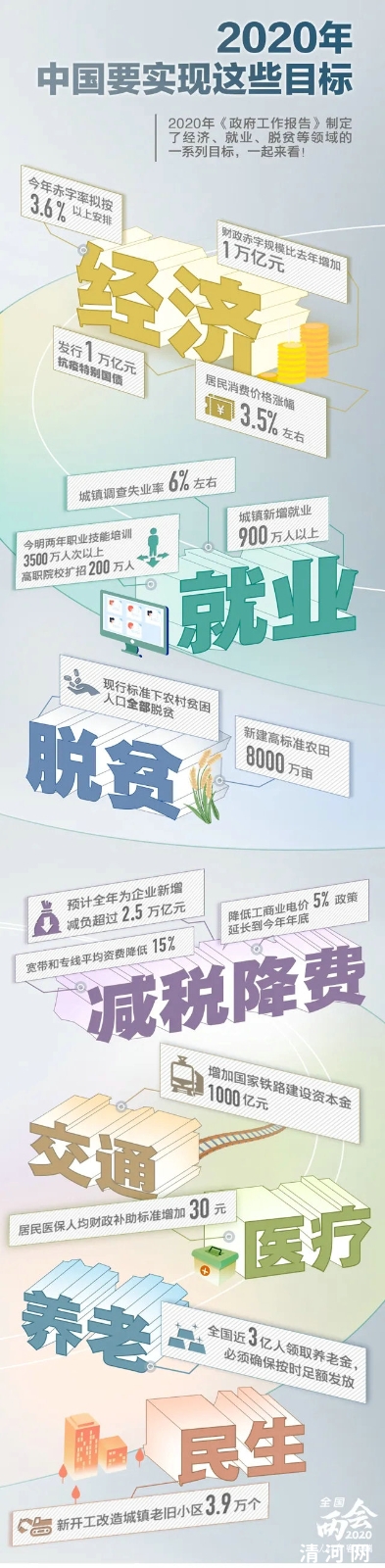 与你有关！2020年，中国要实现这些目标