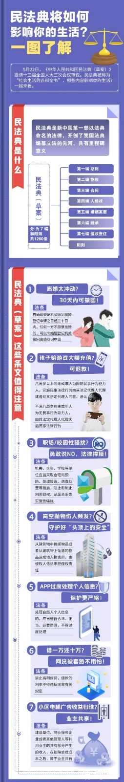 民法典将如何影响你的生活？一图了解