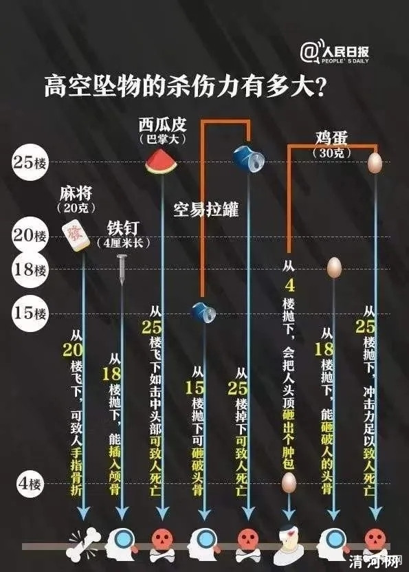 上海一男子，  从10楼扔下3包快递，  近日被法院判刑一年！