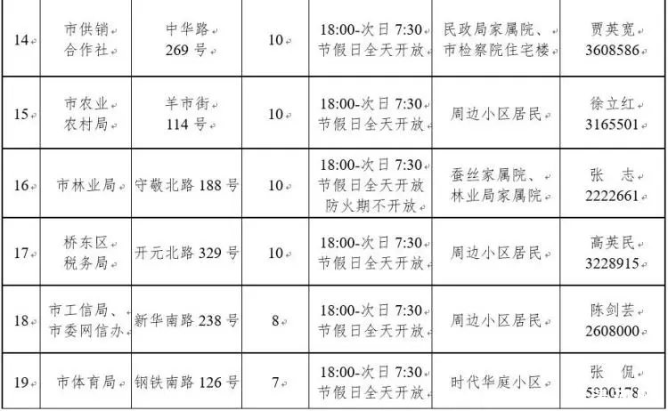 市创城办重要通知！邢台首批24家机关、企事业单位停车设施，非工作时间向社会试开放