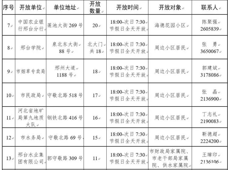 市创城办重要通知！邢台首批24家机关、企事业单位停车设施，非工作时间向社会试开放