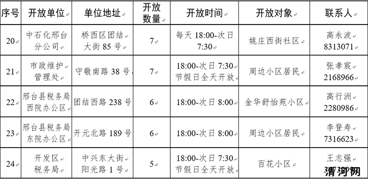 市创城办重要通知！邢台首批24家机关、企事业单位停车设施，非工作时间向社会试开放