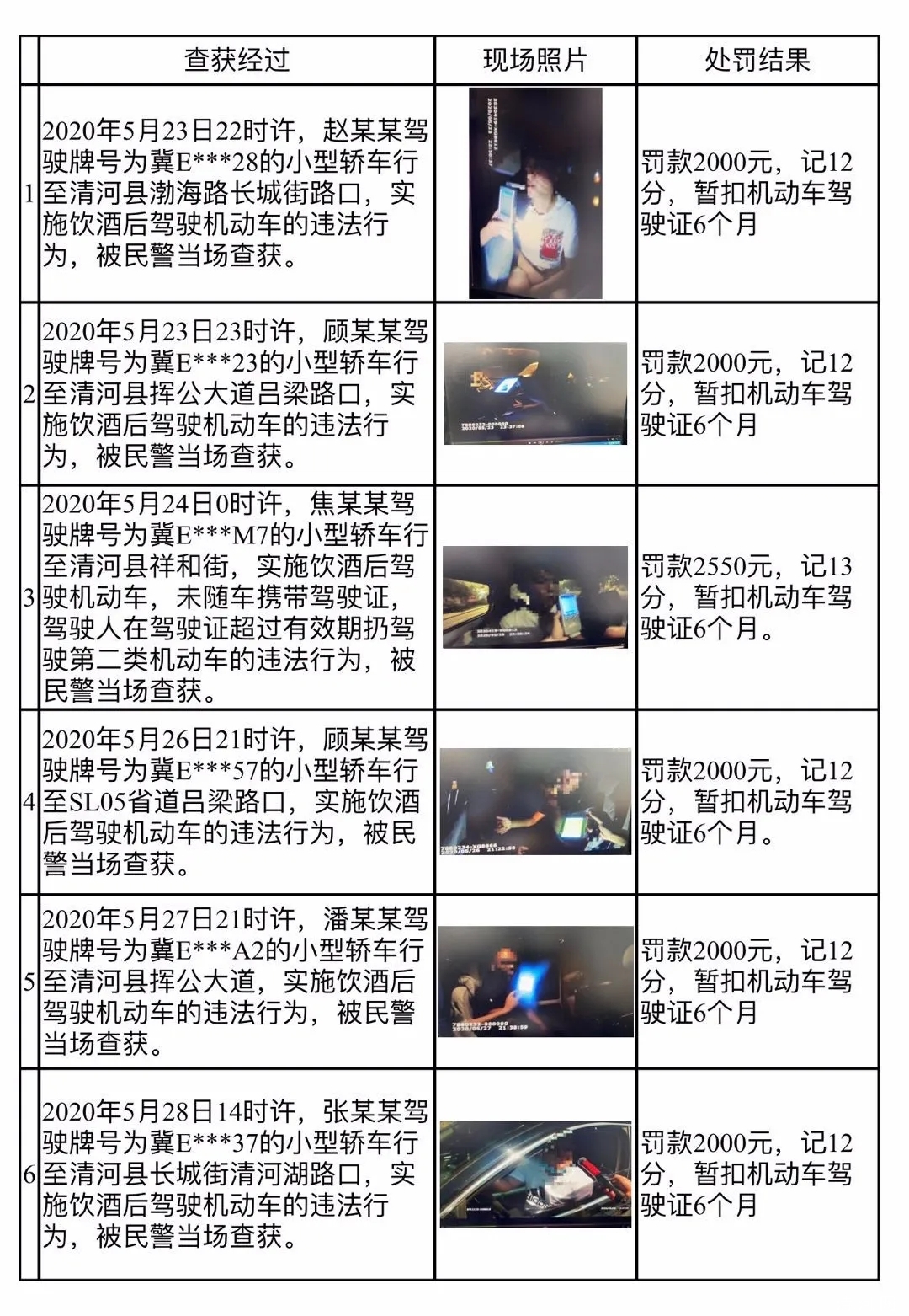 昨日，清河第七批酒驾者被曝光，看看又有谁上榜了！