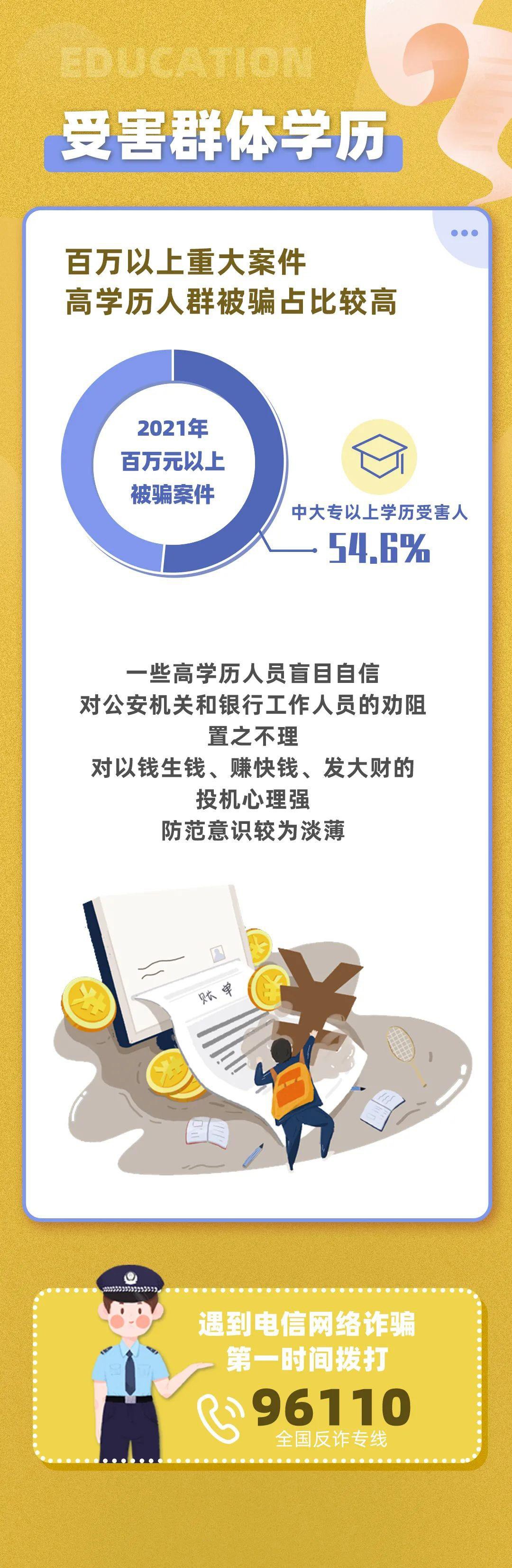 受害群体学历